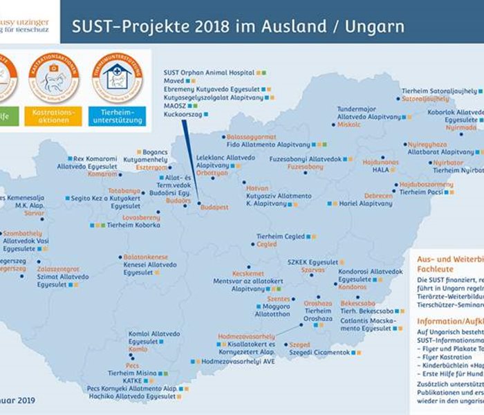 The SUST in Hungary